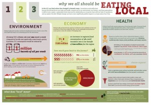 WHY_eat_local1