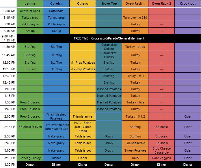 Oven Schedule | Garlic, My Soul 